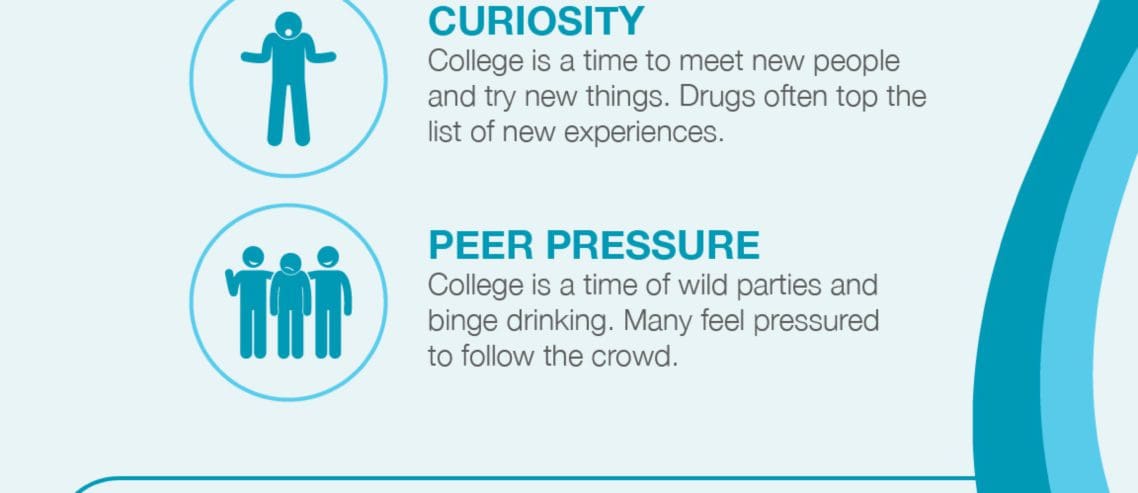 The Truth About Drug Use Among College Students Infographic