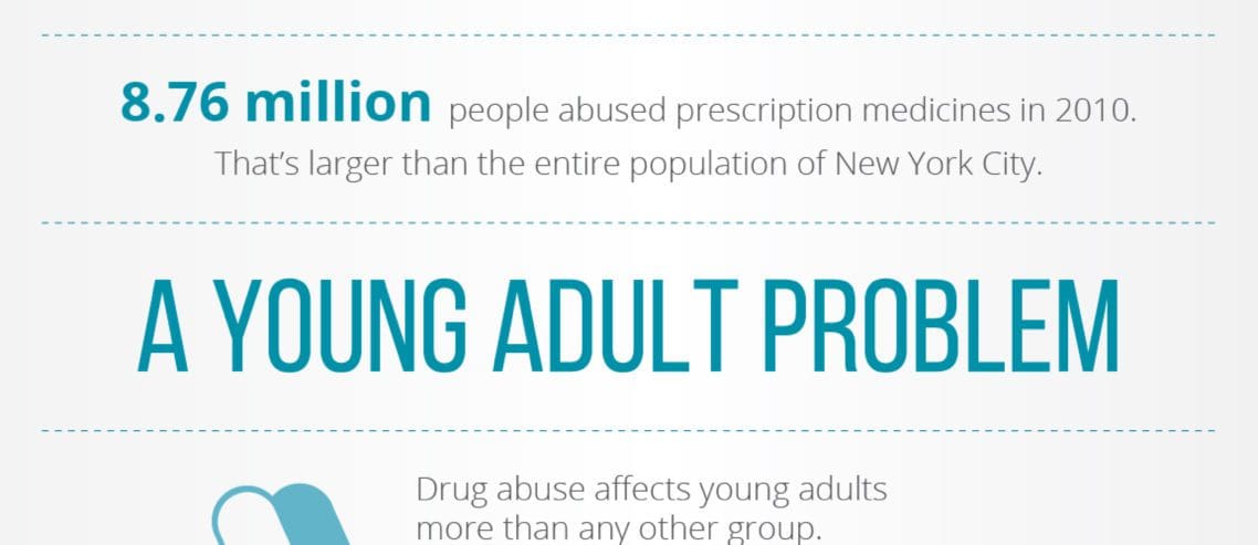Substance Abuse Statistics in US Adults