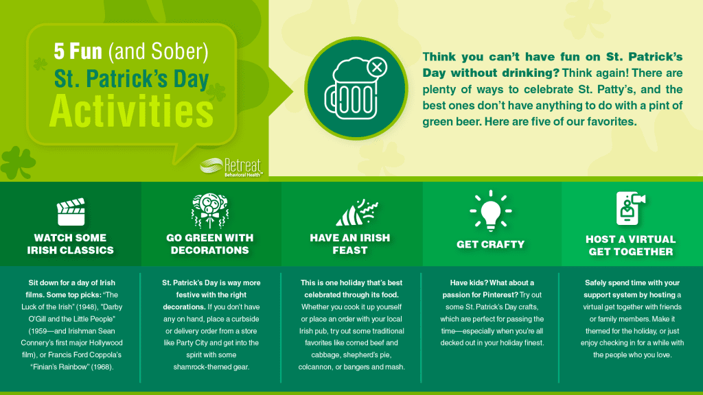 Infographic odf 5 things to do on St. Patricks day