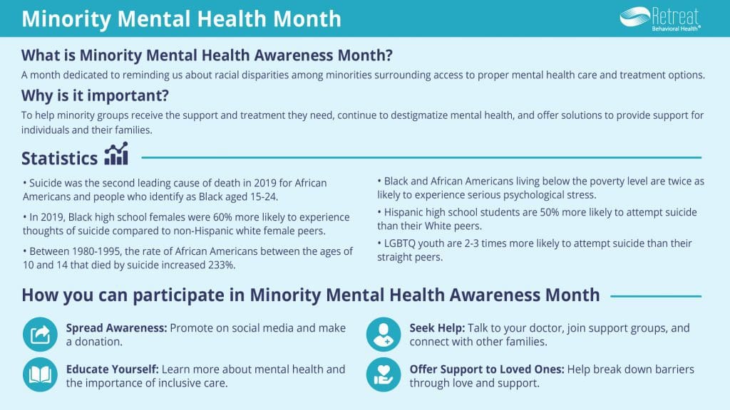 Minority Mental Health Month Infographic