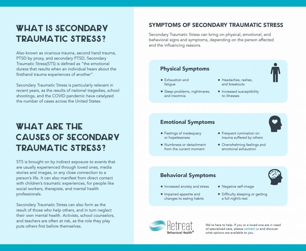 What is Secondary Trauma Infographic
